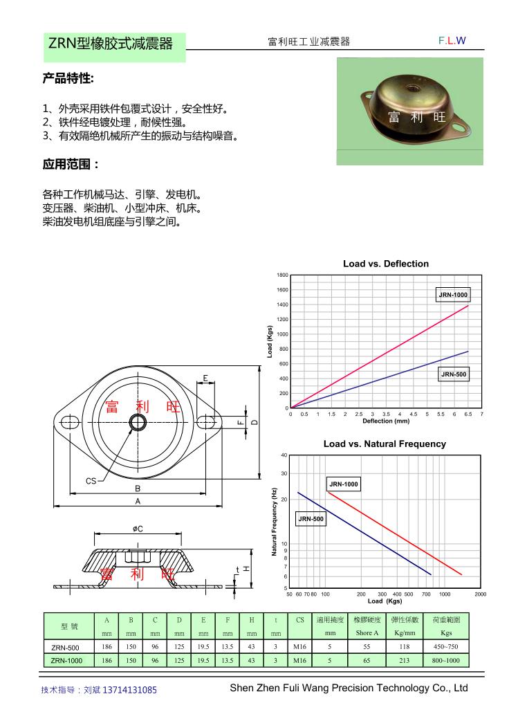 供应橡胶减震垫 发电机减震垫 空压机减震器